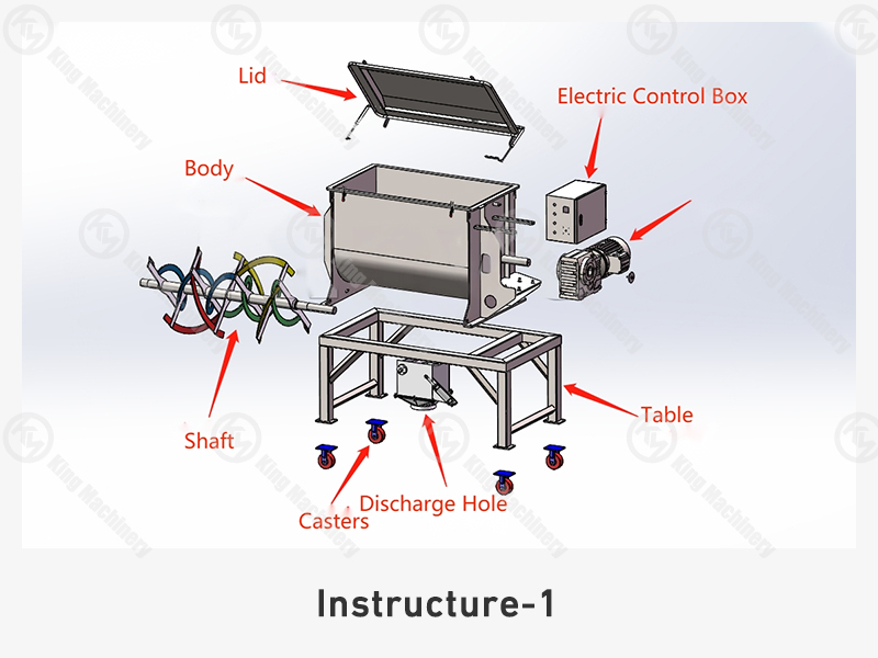 KM Ribbons Blender