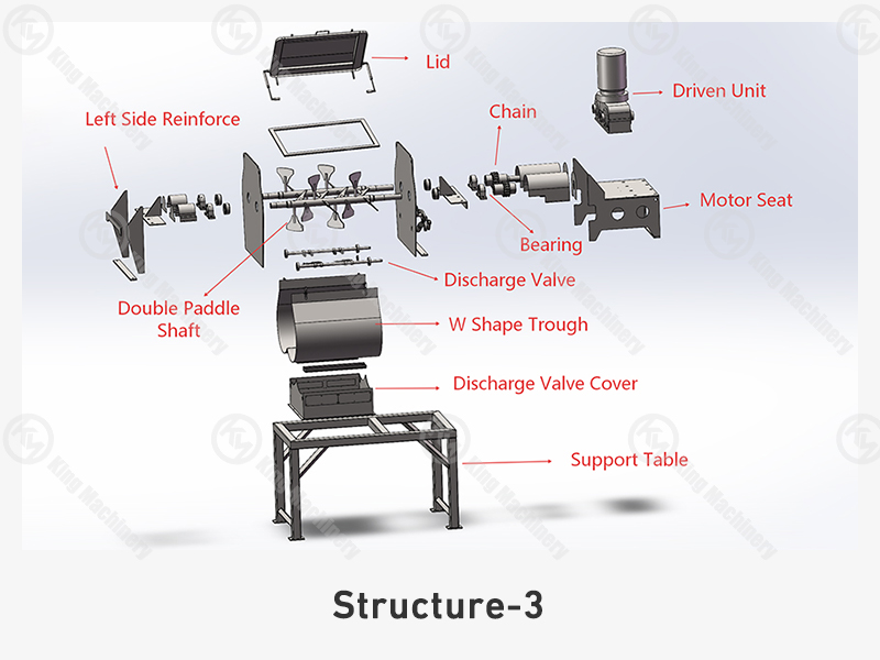 KM Double Shafts Paddle Mixer2