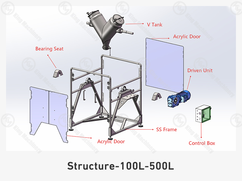 KM V Type Powder Mixer2