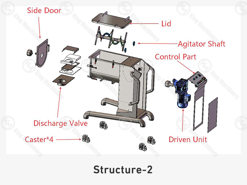 KM Lab Style Horizontal Mixer1