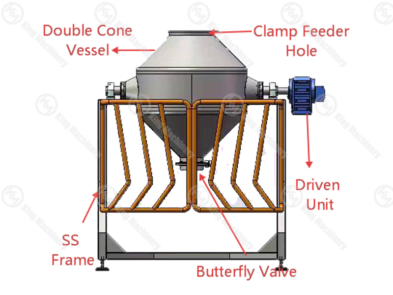 KM Double Cone Mixer1