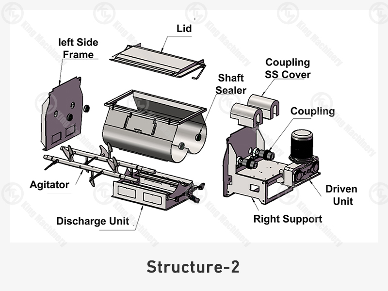 KM Double Shafts Paddle Mixer1