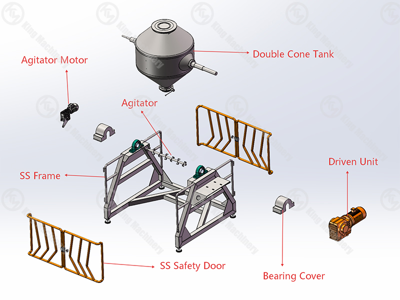 KM Double Cone Mixer