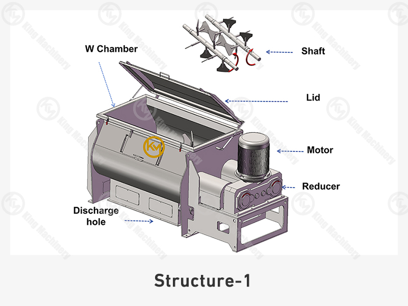 KM Double Shafts Paddle Mixer