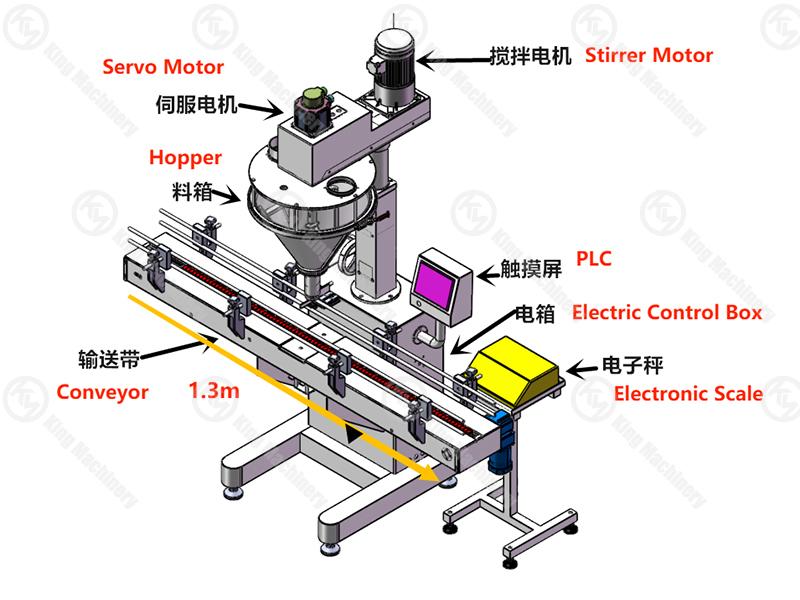 KM Automatic Auger Filler3