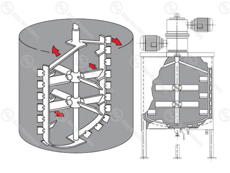 Mixer Agitator Tank12