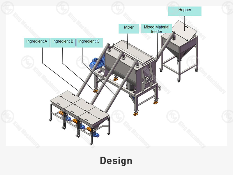 Batching System Batching System