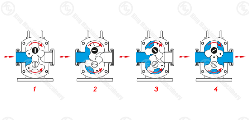One Head Lobe Pump Filler1