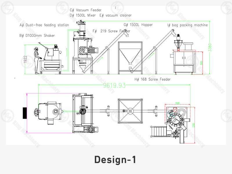 Package Line