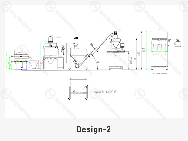 Package Line1